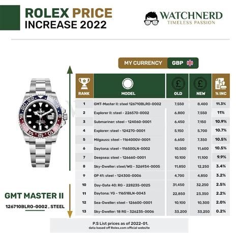 aumento listini rolex 2022|rolex price increases 2022.